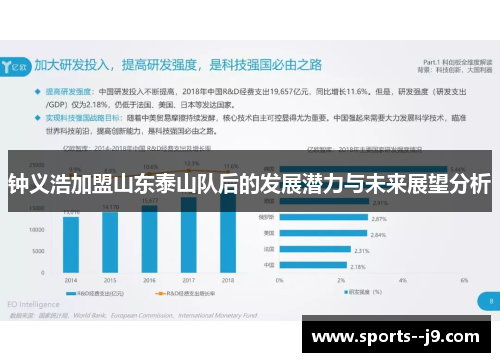 钟义浩加盟山东泰山队后的发展潜力与未来展望分析
