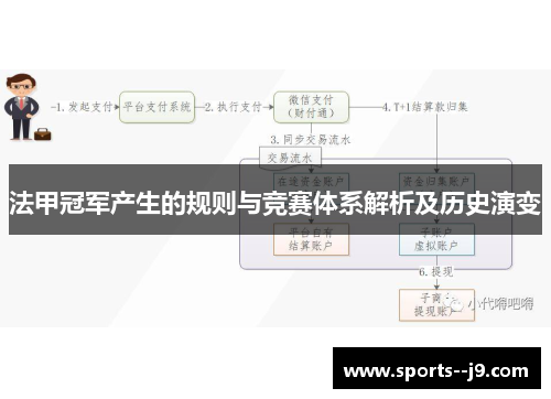 法甲冠军产生的规则与竞赛体系解析及历史演变