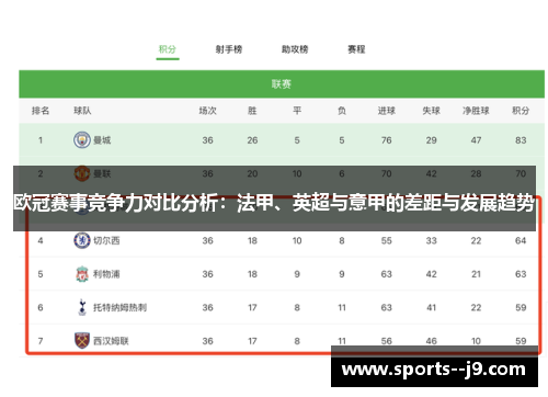 欧冠赛事竞争力对比分析：法甲、英超与意甲的差距与发展趋势
