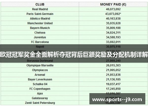 欧冠冠军奖金全面解析夺冠背后巨额奖励及分配机制详解 欧冠冠军奖金全面解析夺冠背后巨额奖励及分配机制详解