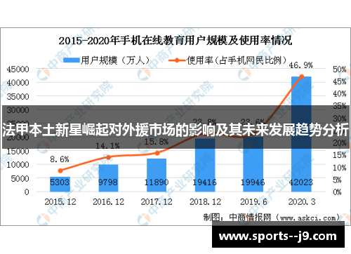 法甲本土新星崛起对外援市场的影响及其未来发展趋势分析 法甲本土新星崛起对外援市场的影响及其未来发展趋势分析