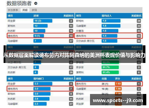 从数据层面解读德布劳内对阵阿森纳的美洲杯表现价值与影响力 从数据层面解读德布劳内对阵阿森纳的美洲杯表现价值与影响力