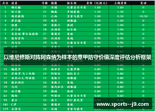 以维尼修斯对阵阿森纳为样本的意甲防守价值深度评估分析框架