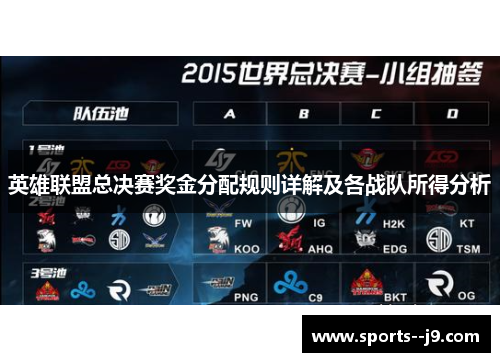 英雄联盟总决赛奖金分配规则详解及各战队所得分析