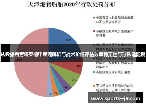 从数据看劳塔罗德甲表现解析与战术价值评估效率稳定性与球队适配度 从数据看劳塔罗德甲表现解析与战术价值评估效率稳定性与球队适配度